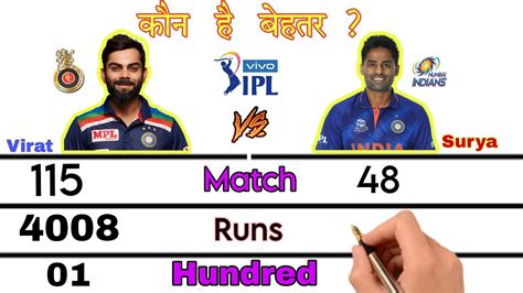 Virat Kohli Vs Surya Kumar Yadav Kohli Vs Sky Virat Kohli Vs Surya Batting Comprision Youtube