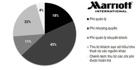 ‘Ông Trùm Ngành Khách Sạn Thế Giới Gần 100 Năm Tuổi đang Kinh Doanh Ra