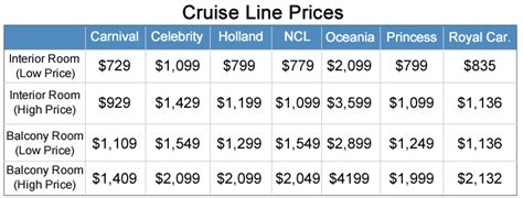 How Much Does An Alaska Cruise Cost Ocean Bliss Journeys