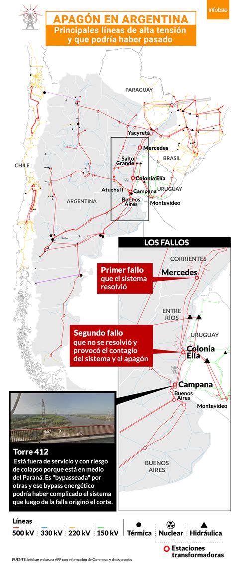 El Gobierno Responsabilizó A Transener A Los Generadores Y A Las Distribuidoras De Energía Por