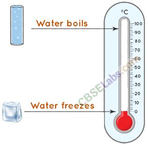 Thermal Properties Of Matter Class Notes Physics Chapter