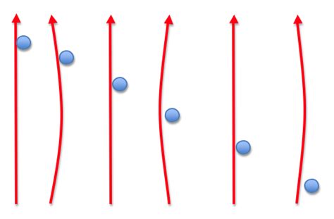 What Is The Archers Paradox? - My Archery Corner