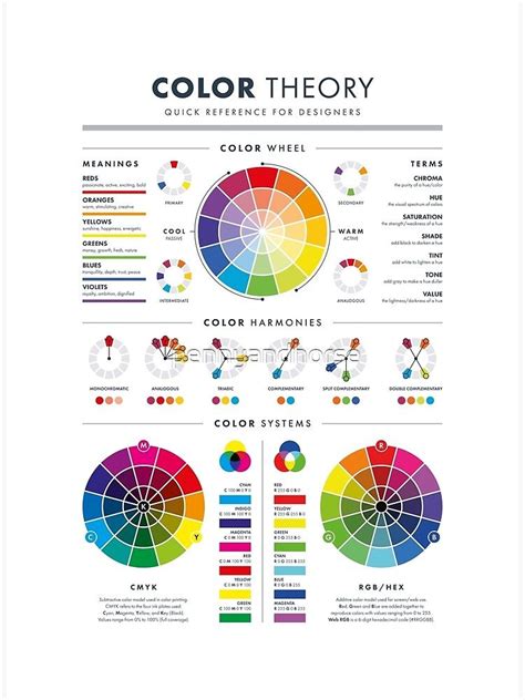 Vintage Color Wheel Design Color Theory Poster Color Wheel Design The