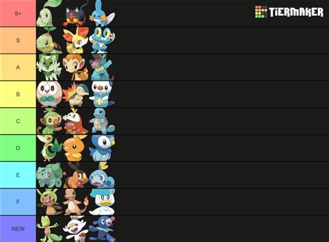 All Starter Pokemon Tier List Community Rankings Tiermaker