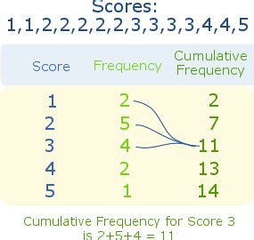 Frequency Table Definition Math Is Fun | Brokeasshome.com