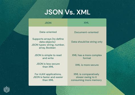 Api Json Vs Xml | Hot Sex Picture