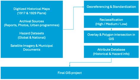 Postcolonial Resilience in Casablanca: Colonial Legacies and Climate