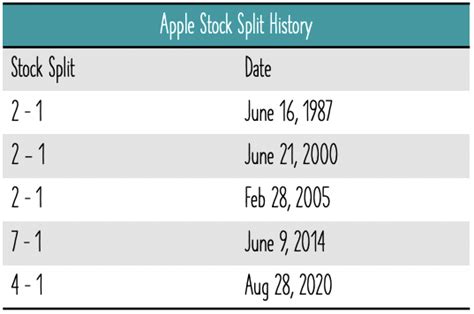What is a stock split? What is a reverse stock split? - finpins ...