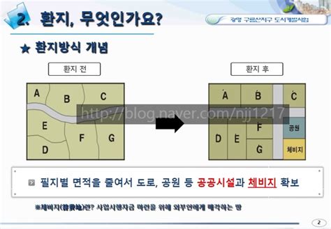 도시개발사업 환지방식에 대하여 정확히 알아보자 네이버 블로그