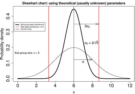 3.4. Shewhart charts — Process Improvement using Data