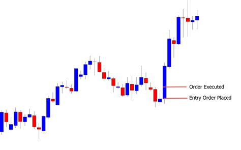 What Is Latency How Does Latency Impact Forex Trading Cloudzy