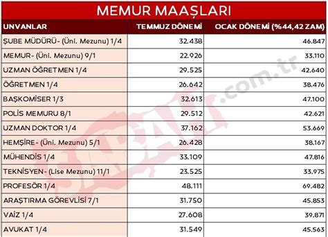 ErdoĞan Talİmat Verdİ 2024 Ocak Emekli Maaşı Memur Maaşları Tablosu