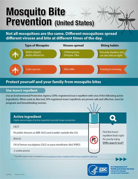 Mosquito Bite Prevention