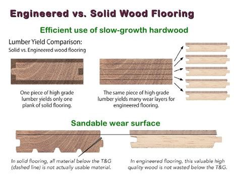 Which Is Better Engineered Vs Solid Hardwood Flooring Architizer