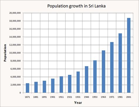 Population In Sri Lanka Kare Sandra