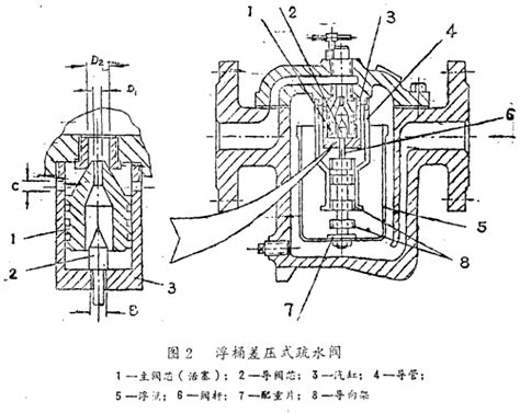 各种类型疏水阀的用途、结构原理和工作原理 上海南石储罐设备科技有限公司