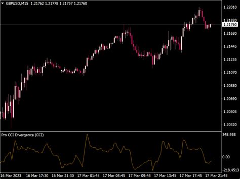 RSI Divergence Indicator Top MT4 Indicators Mq4 Ex4 Best