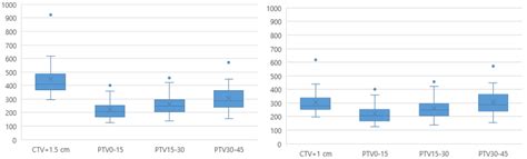 Cancers Free Full Text Optimized Adaptive Radiotherapy With Individualized Plan Library For