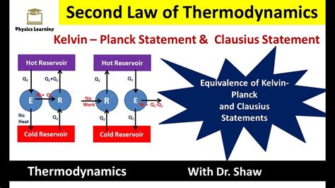 Second Law Of Thermodynamics Equivalence Of Kelvin Planck And