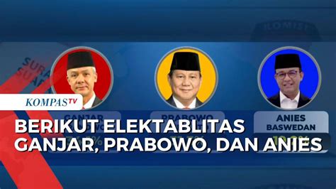 Survei Litbang Kompas Tunjukan Elektabilitas Ganjar Prabowo Dan Anies Kompas Tv Vidio