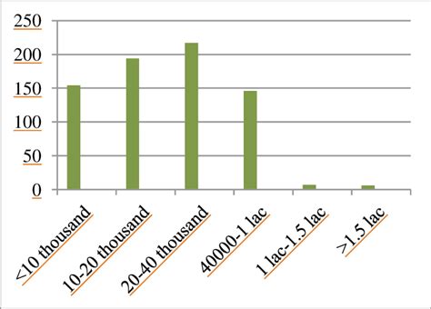 Sex Distribution Of The Dengue Patients Download Scientific Diagram