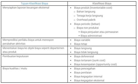 Klasifikasi Biaya Berdasarkan Fungsinya Mobile Legends