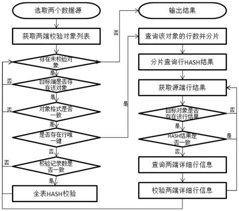 一种数据库表快速精确校验方法与流程