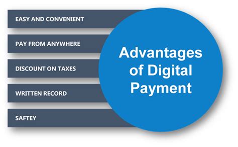 Digital Payment System And Upi Payment Gateway Payment Bank License