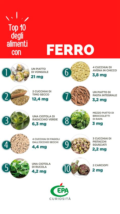 Top Alimenti Pi Ricchi Di Ferro Workout Food Health Cooking