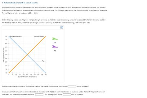 Solved 3. Welfare effects of a tariff in a small country | Chegg.com