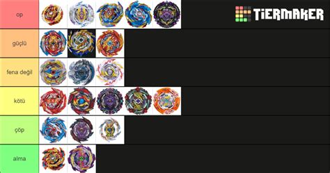 Beyblade Burst Sparking All Beyblades Tier List Community Rankings