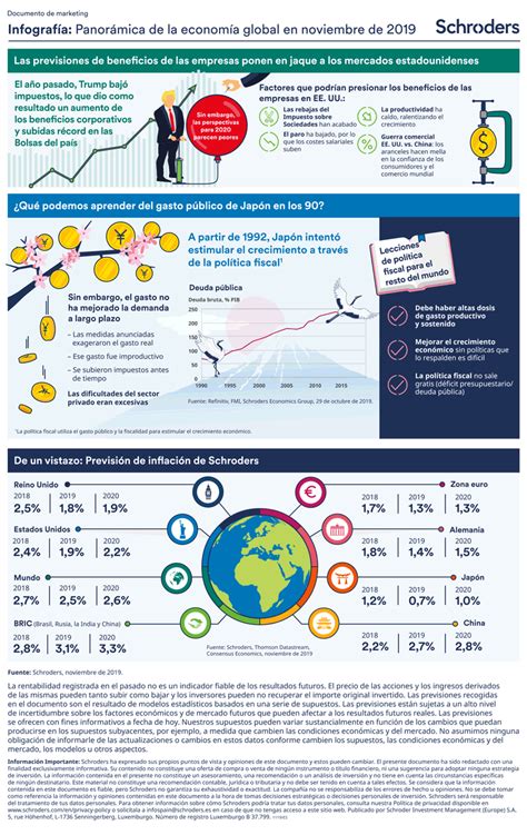 Infografía Panorama De La Economía Global En Noviembre De 2019 Rankia