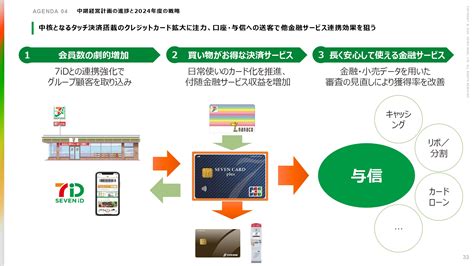 【qaあり】セブン銀行、経常収益は連結・単体ともに過去最高を達成 中期経営計画達成に向けて収益基盤の強化を継続 投稿日時： 202405