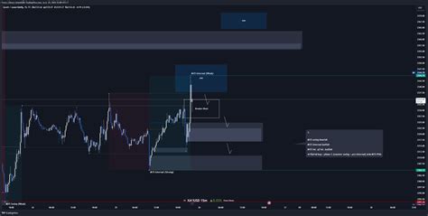 Fx Xauusd Chart Image By Forex Library Tradingview