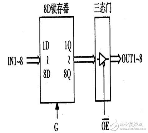 74ls373引脚图及功能工作原理逻辑电路真值表参数及应用电路 功率器件 电子发烧友网