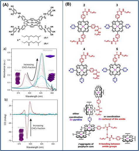 A Molecular Structure Of Porphyrin 1 Solvent‐dependent A Uv‐vis