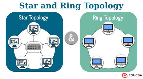 Star And Ring Topology Navigating Network Structures