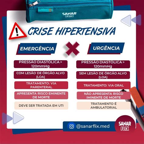 Mapa Mental De Cardiologia Crise Hipertensiva Sanar Medicina Images