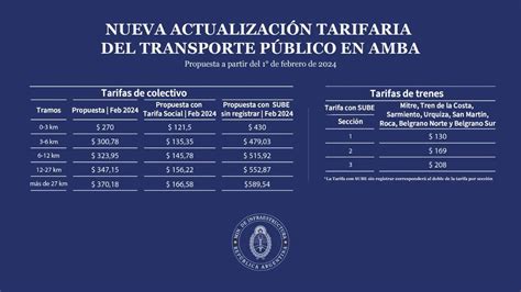 Última Semana Para Registrar La Sube Cómo Hacer El Trámite Para No Pagar Más Caro El Boleto