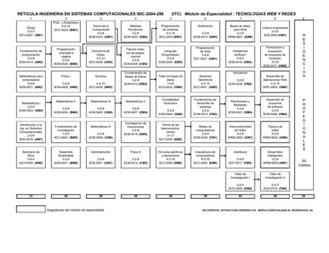 Reticula Ingenieria En Sistemas Computacionales Isic