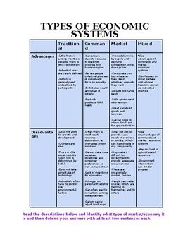 EPF Worksheet Types Of Economic Systems With KEY By Just Add Teacher