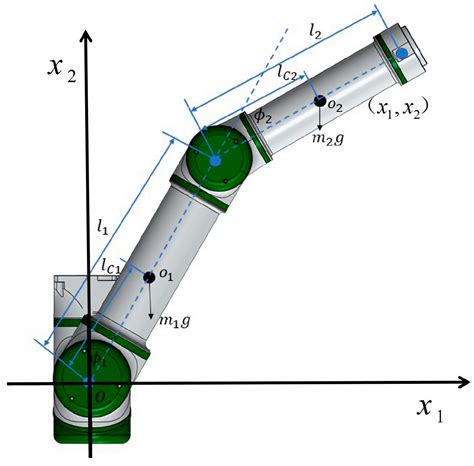 Actuators Free Full Text Fixed Time Adaptive Neural Network Based