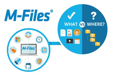 M files Софтуер за управление на документи Дигитални решения