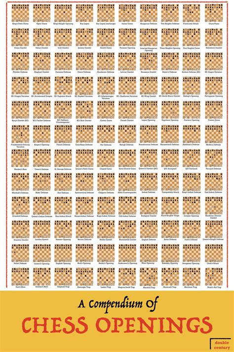 A Compendium Of Chess Openings R Coolguides