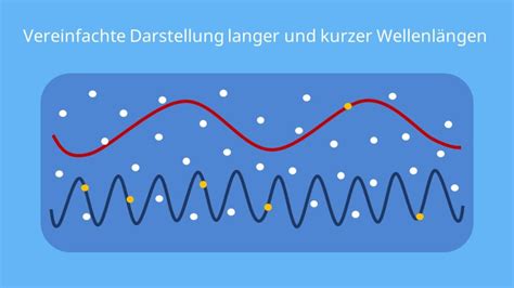 Warum Ist Der Himmel Blau Himmelsblau Einfach Erkl Rt Mit Video