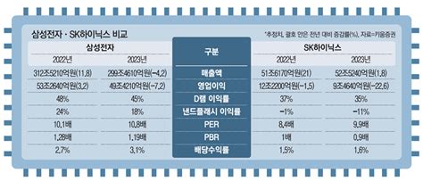 급락한 반도체株삼전·하이닉스 반전 포인트는 클리앙