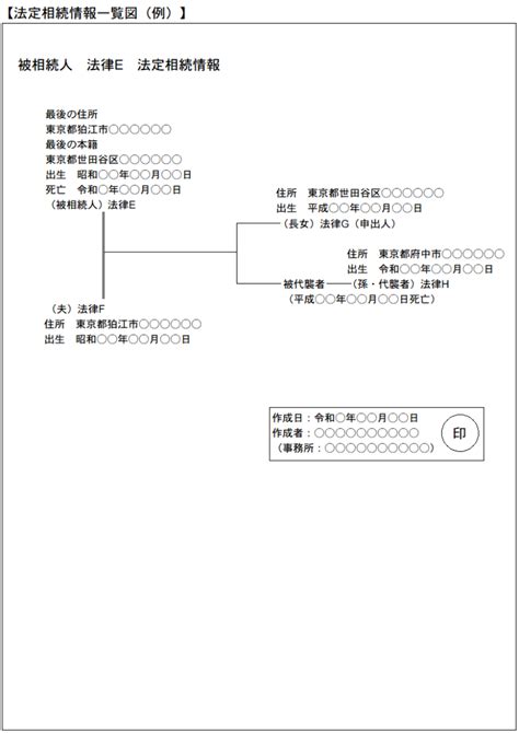 法定相続情報一覧図どうやって作ればいいの？～効率的に相続手続きを進めるために～ 相続相談サポート