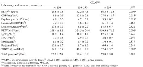 Figure 1 From Clinical Relevance Of The Serum Dipeptidyl Peptidase Iv