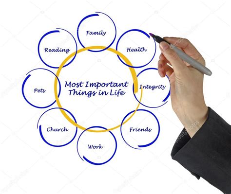 Most Important Things in Life Stock Photo by ©vaeenma 44550641