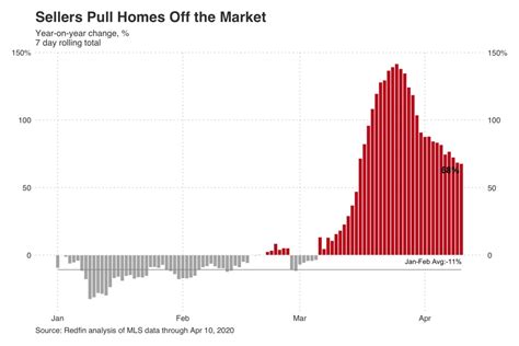 Five Charts That Show Whats Happening In The Housing Market Right Now